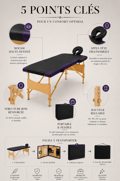 Table de massage 2 zones – Signature Core