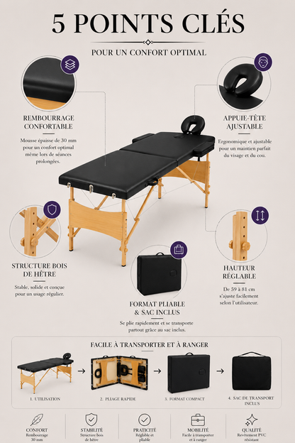 Table de massage 3 zones – Signature Pro