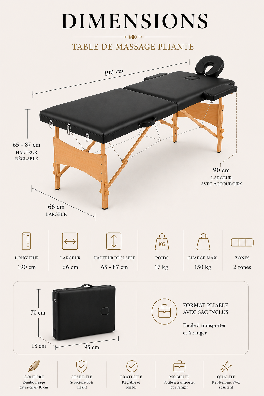 Table de massage 2 zones épaisse – Signature Confort