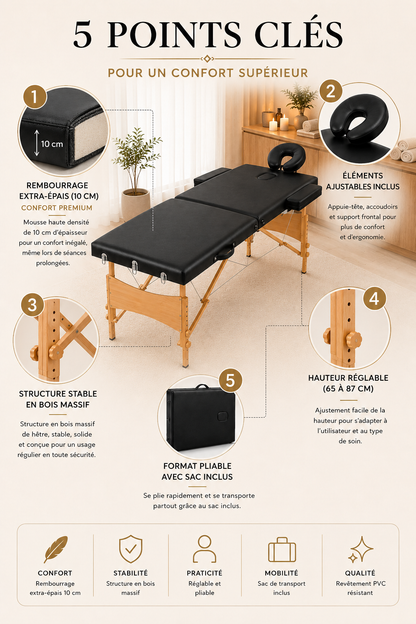 Table de massage 2 zones épaisse – Signature Confort